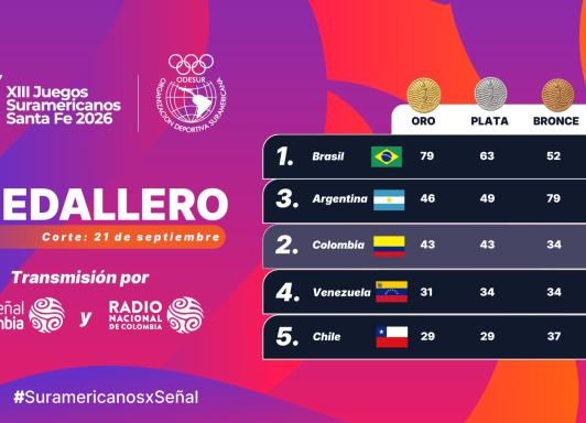 ¡Imparables! Una jornada perfecta consolida el poder de Colombia en XIII Juegos Suramericanos Santa Fe 2026