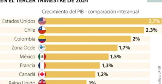 Crecimiento económico colombiano