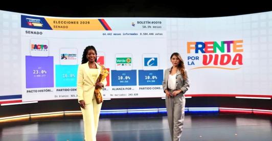 RTVC ranking de audiencia en elecciones legislativas 2026 con cobertura histórica en todo el territorio nacional