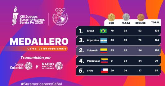 ¡Imparables! Una jornada perfecta consolida el poder de Colombia en XIII Juegos Suramericanos Santa Fe 2026