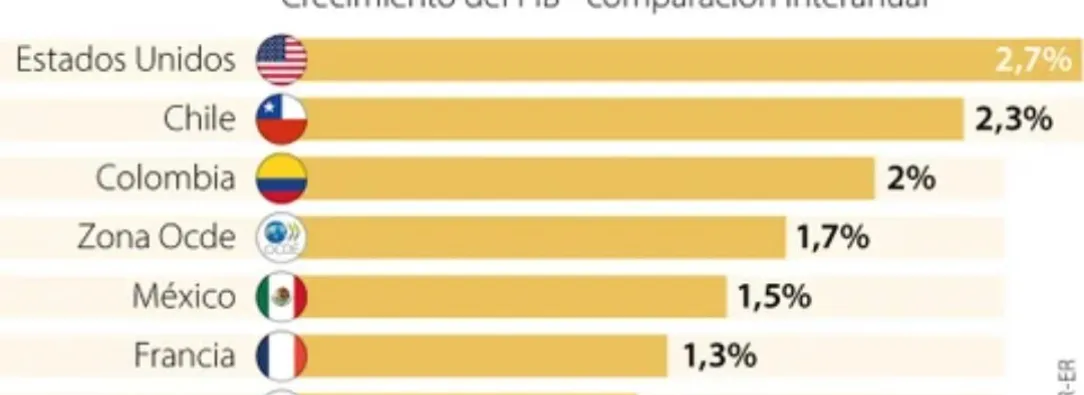 Crecimiento económico colombiano
