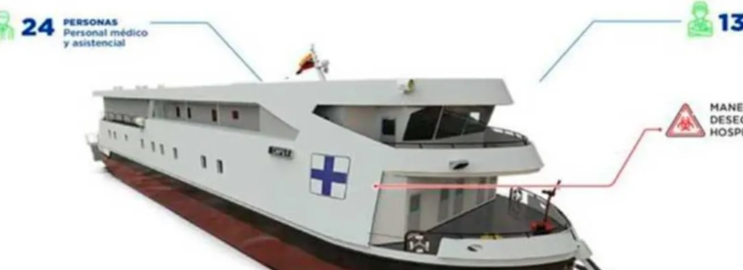 Buque hospital en el Amazonas. / Foto: MinSalud.