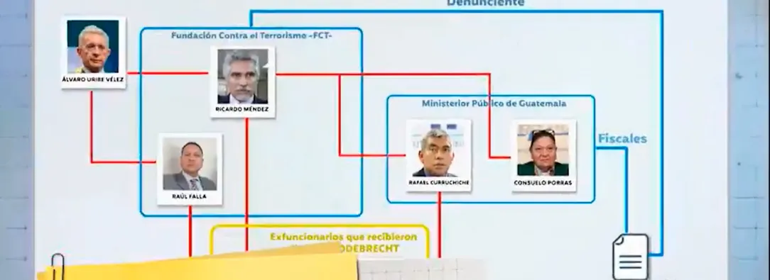 Álvaro Uribe y órdenes de captura en Guatemala