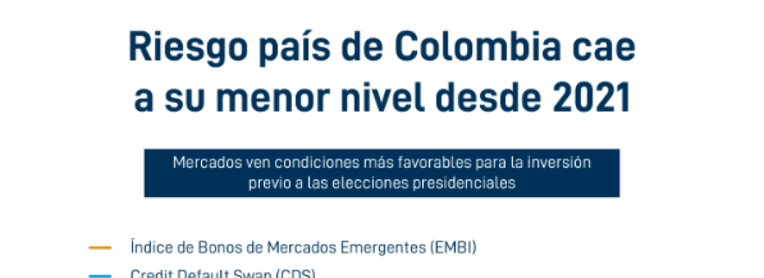 Disminución del riesgo país en Colombia