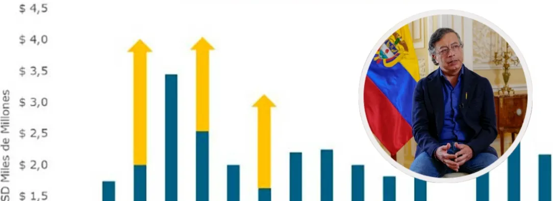 Presidente Petro sobre venta de bonos. / Fotos: Presidencia.