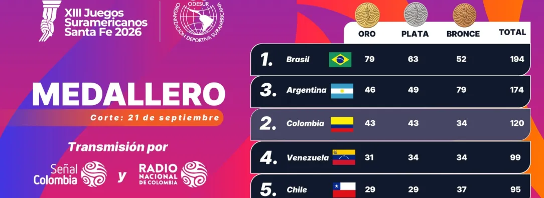 ¡Imparables! Una jornada perfecta consolida el poder de Colombia en XIII Juegos Suramericanos Santa Fe 2026