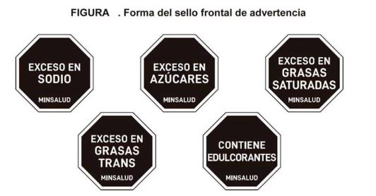etiquetado de alimentos ultraprocesados